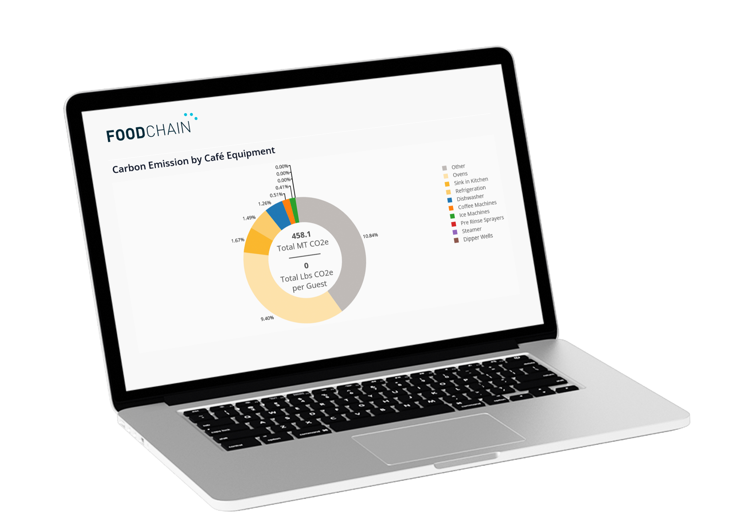 Data on laptop