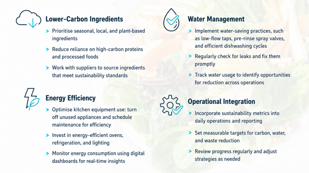 Carbon and Water Reduction