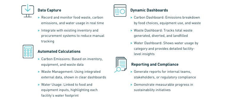 Tools, Dashboards, and Automated Insights