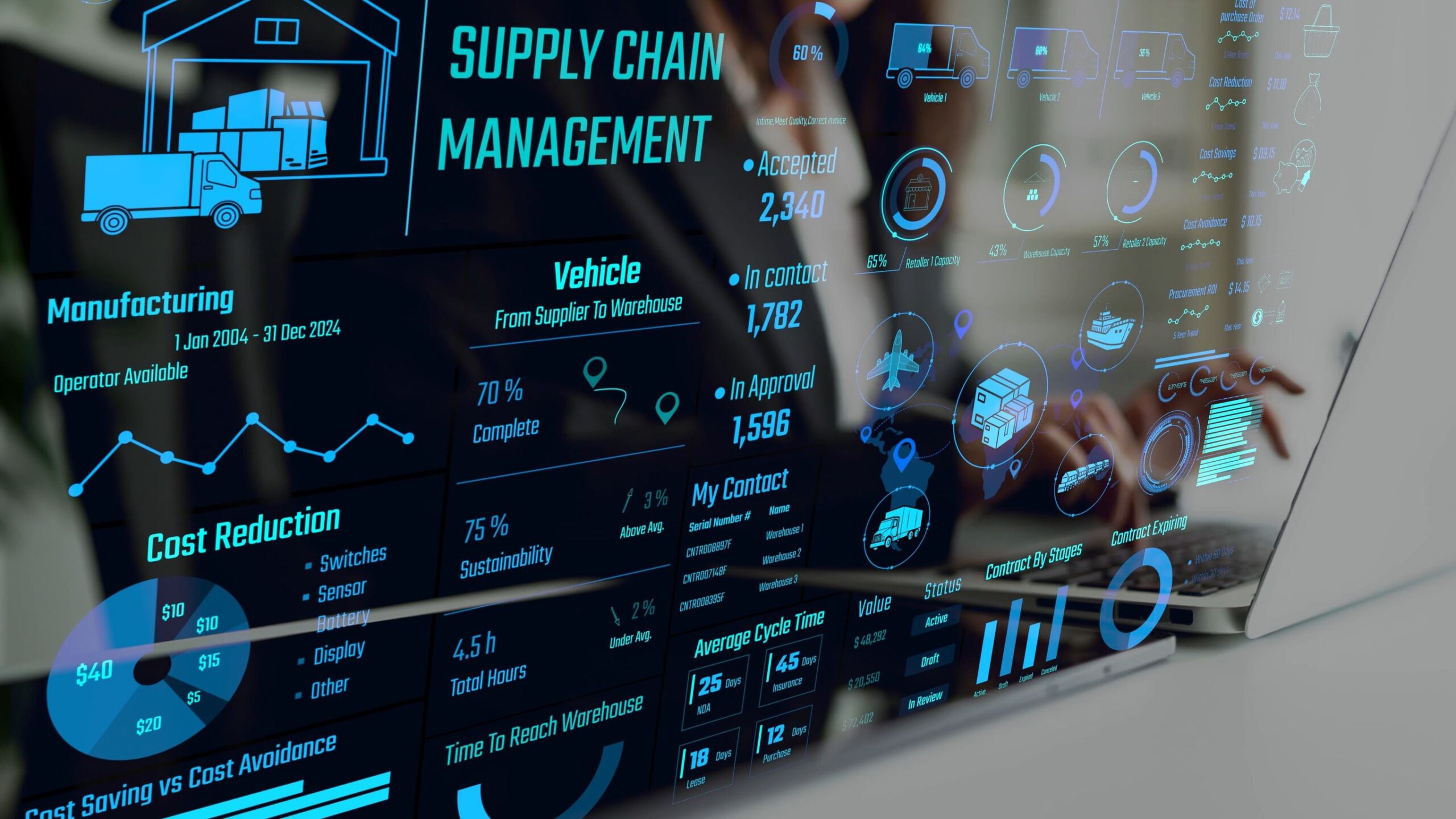 custom supply chain technology