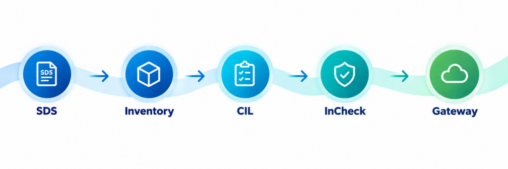 new zdhc incheck workflow