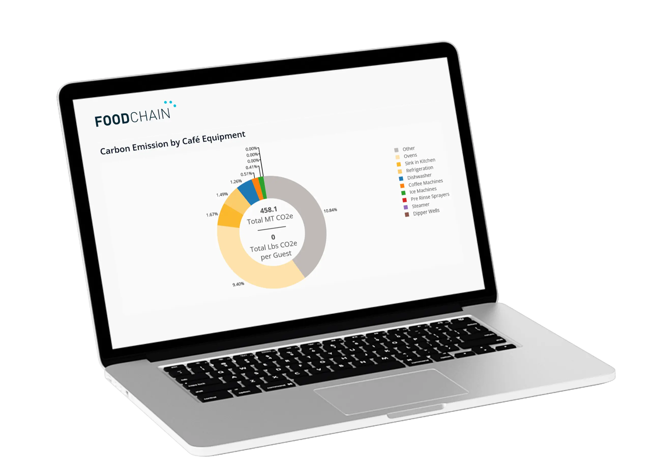Data on laptop